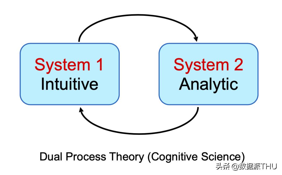 人工智能唐杰讲座,清华计算机教授唐杰