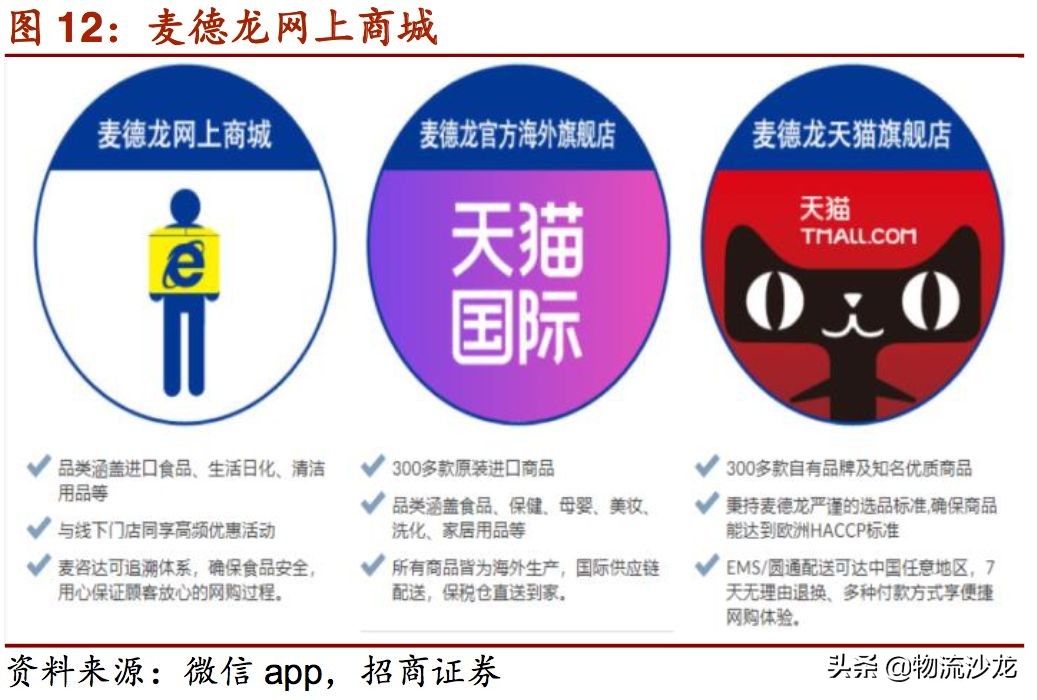 起底货运行业,起底电商直播发展