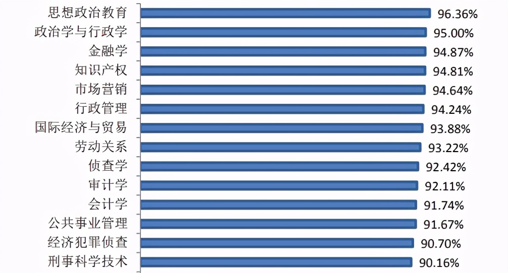 重庆一共获得多少个冠军,获得国家三大奖项的重庆高校