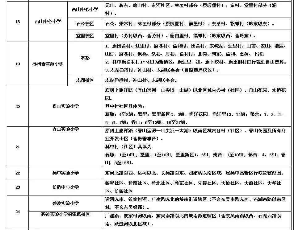 2021苏州姑苏区小学施教区,苏州小学施教区认定
