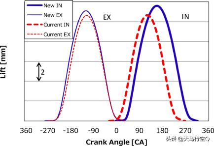 丰田亚洲龙双擎发动机,凯美瑞双擎亚洲龙双擎发动机