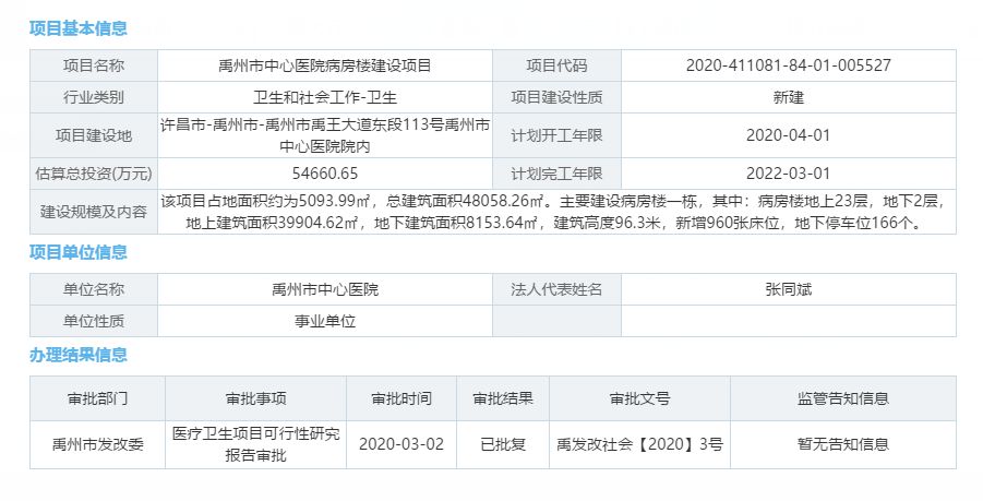 河南最新开工医院新院区项目,总投资58亿河南18所医院