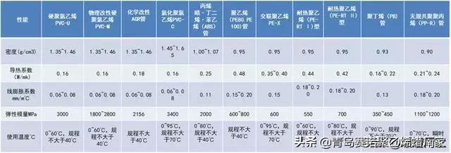 甯哥敤缁欐按绠℃潗鍜屾帓姘寸鏉愮殑绉嶇被,缁欐按鎺掓按绠℃潗鐨勫垎绫绘湁