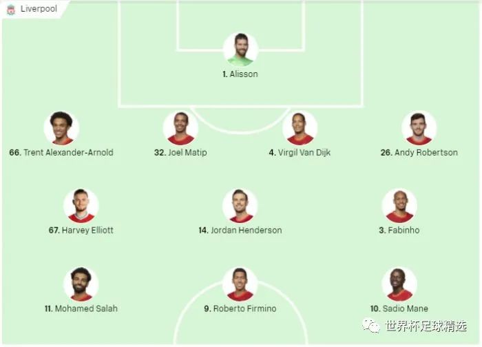 英超赛后分析节目,2019-20赛季英超利物浦对战切尔西