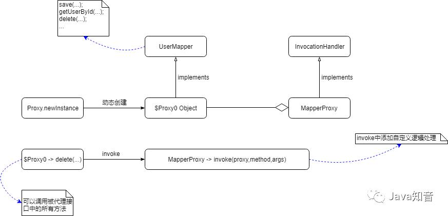 静态代理和动态代理,代理模式设计