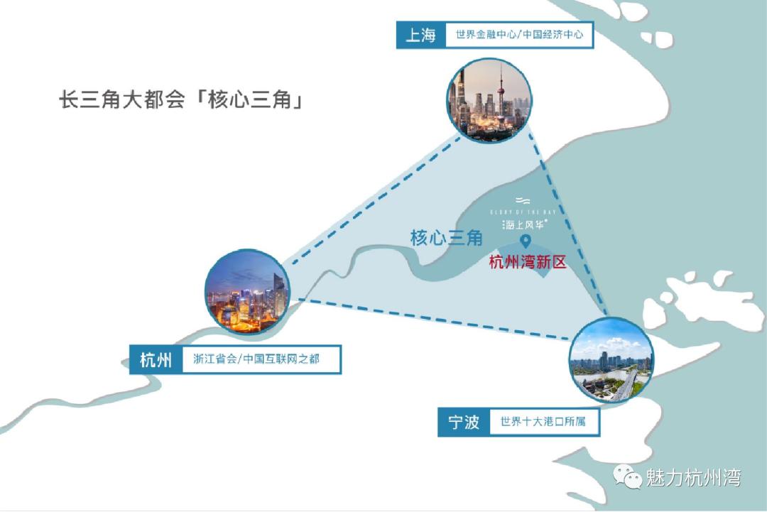 有一种美好叫大连,最新杭州湾碧桂园