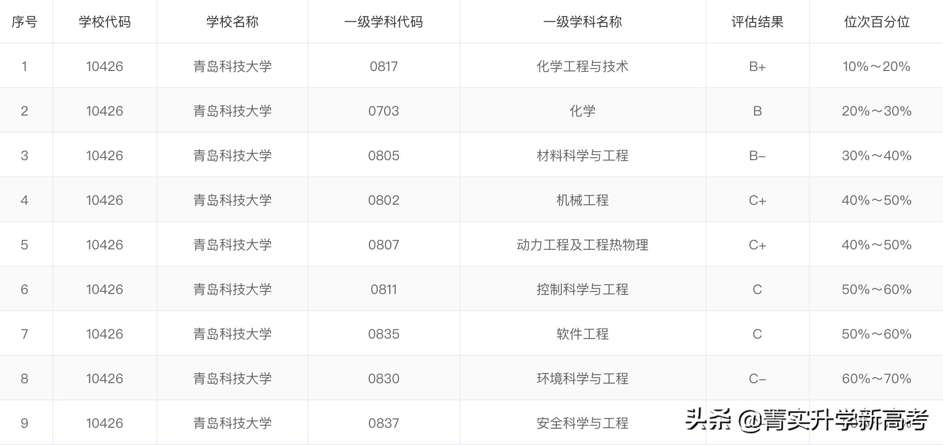 #高校解读#低调的橡胶届“黄埔军校”——青岛科技大学