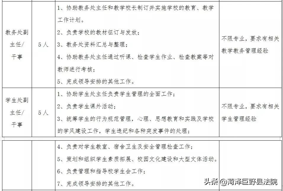 菏泽市企事业单位招聘从哪看,菏泽最近3天国企招工信息