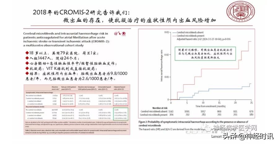 缺血性脑血管病出血评估,脑血管微出血怎么治疗