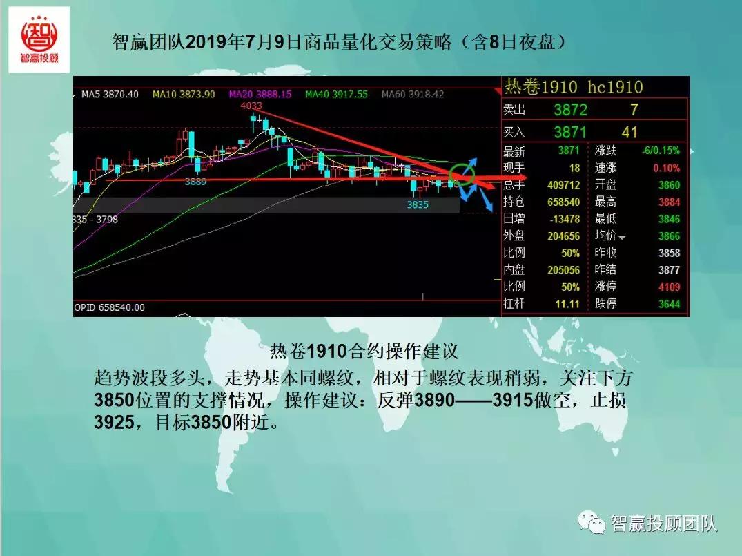 期货日内稳赢交易策略,期货短线量化交易策略