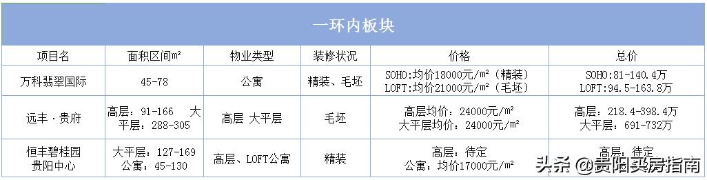 贵阳房价走势2020年10月官方信息,贵阳房价2023最新楼盘消息及价格