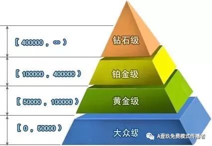 全世界的商业模式,全世界最简单的商业模式