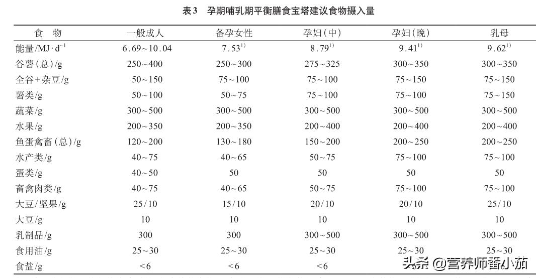 怀胎十月食谱大全,怀胎十月生下宝宝坐月子