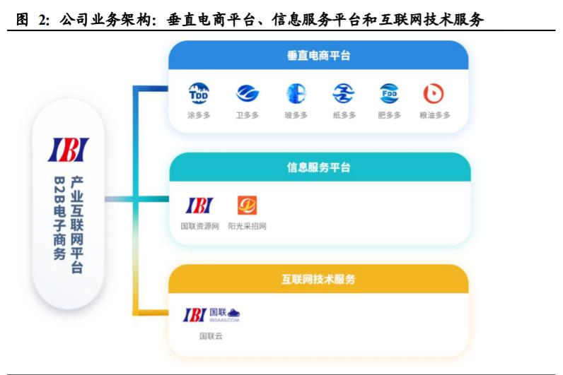 国联股份技术面,中国国联股份深度分析