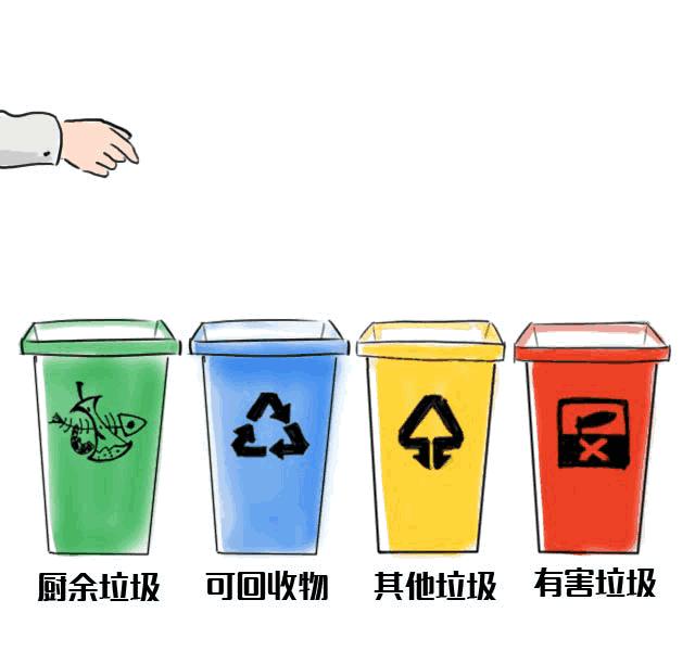 在垃圾分类中企业的作用,垃圾分类公司的劣势