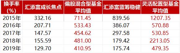 汇添富爆雷,汇添富基金经理雷鸣