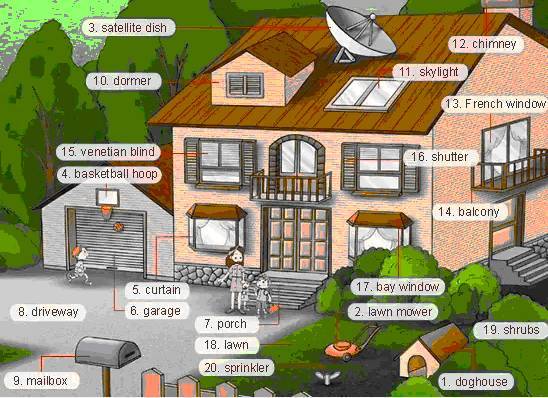 34张图让孩子记住英语中所有生活用词!老师惊呼,太值了!