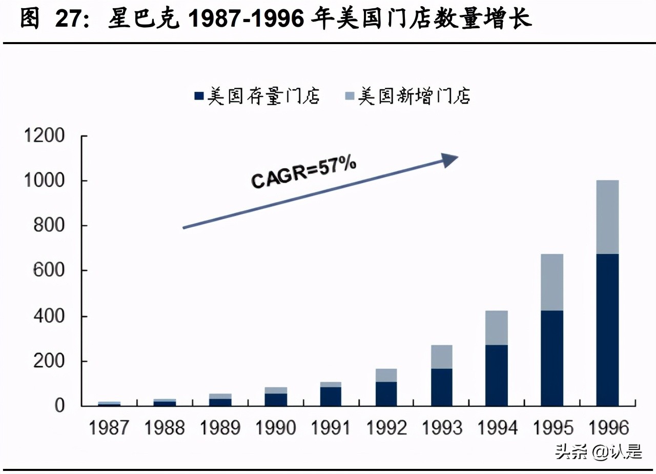 茶饮咖啡深度分析,咖啡与新式茶饮