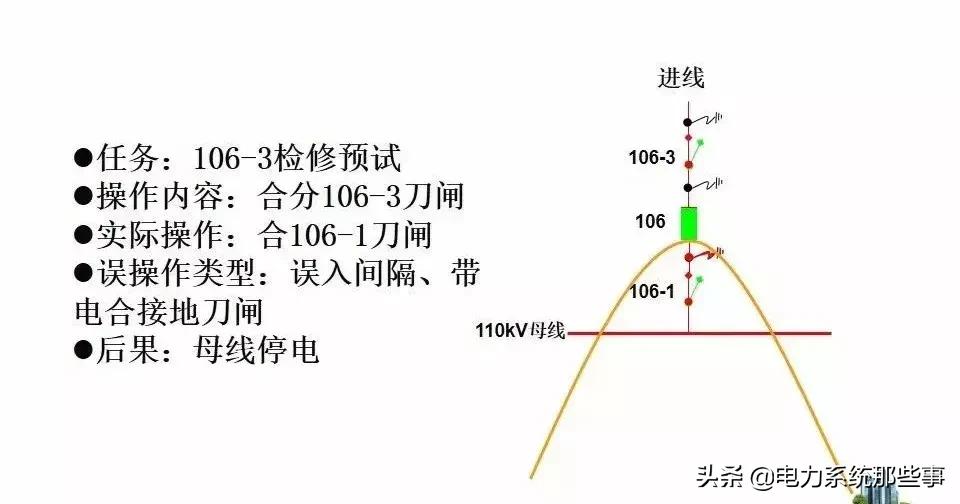 五防闭锁怎么解除,五防闭锁逻辑图