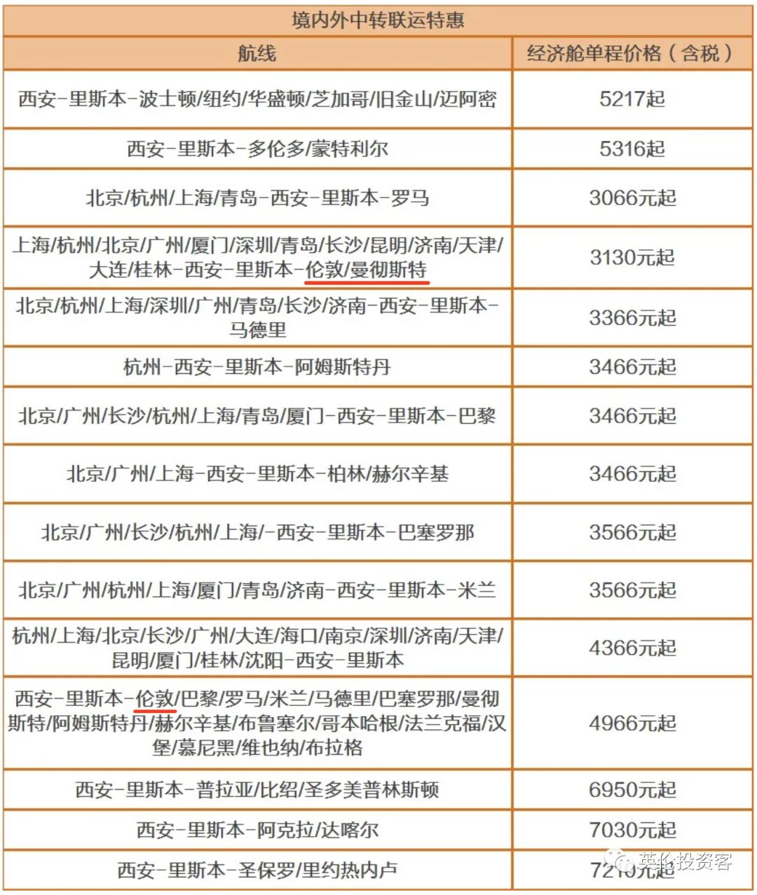 英国大学又开始包机了,直飞接送中国学生,中英机票攻略来了