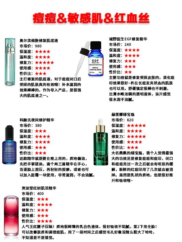 平价好用又不贵的精华,最好用的网红精华