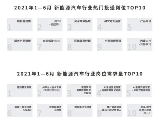 人才争夺战更加白热化,人才争夺战趋于白热化