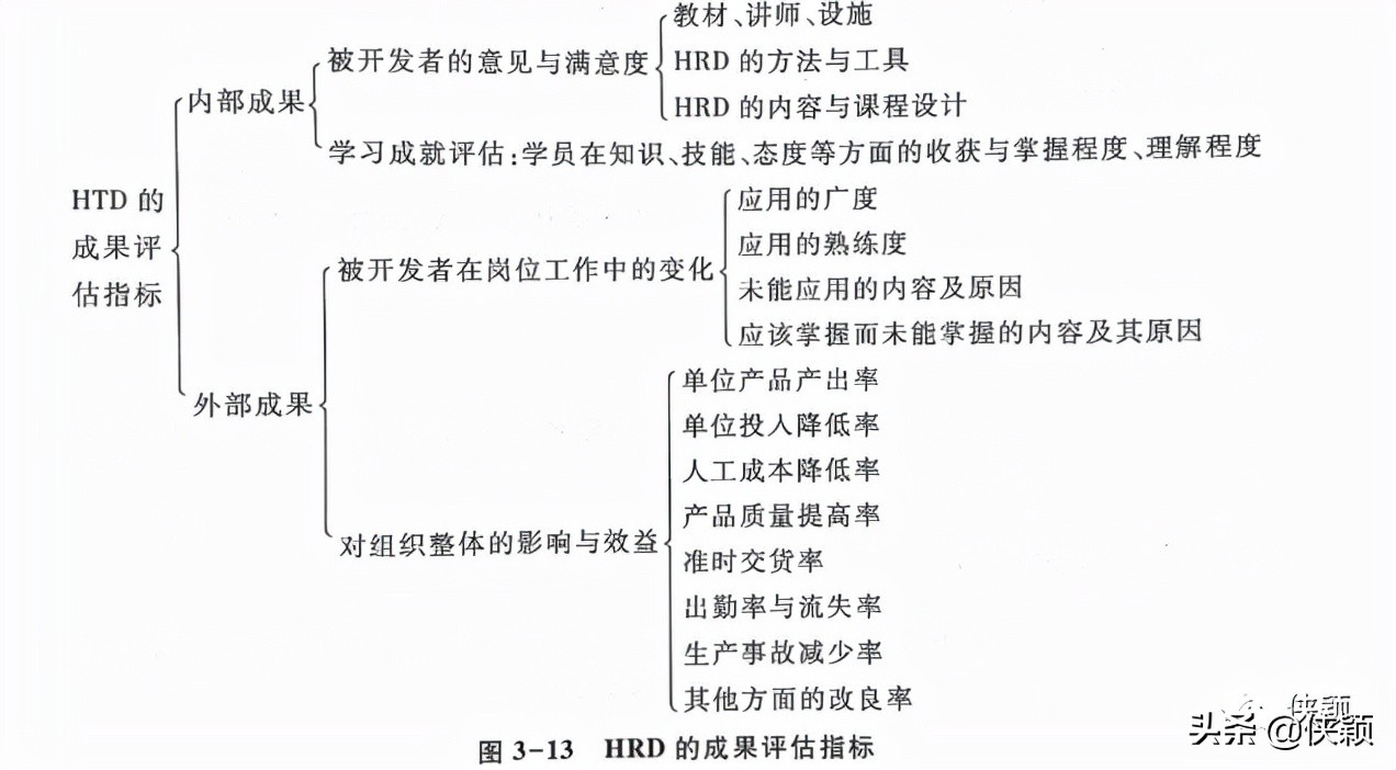 构建胜任力模型的流程,访谈法构建胜任力模型的缺点