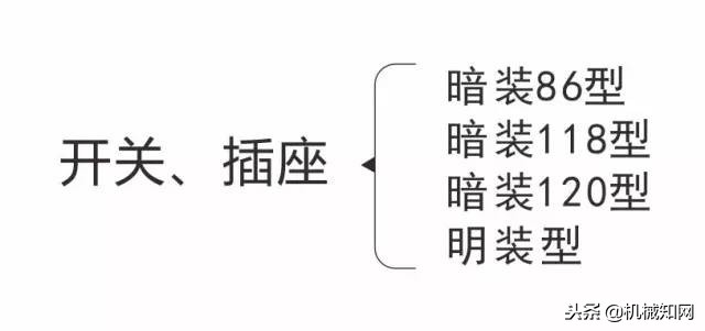 开关插座的实用攻略不看绝对后悔,开关插座知识大全讲解