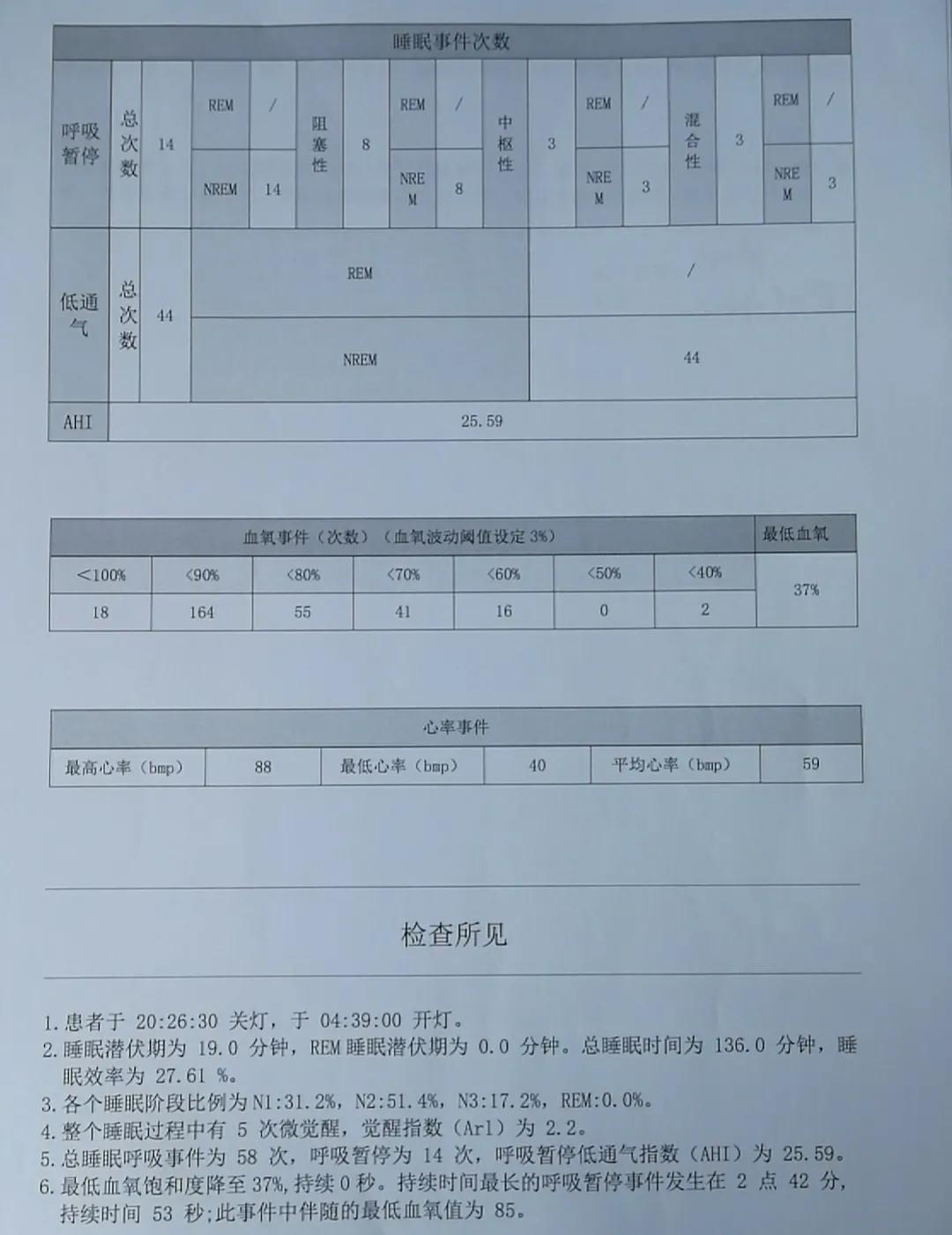 抑郁者的灵魂真面目，打造共属于我们的摇篮，等你归来，渡你回家