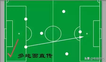 业余球员挑球技巧图解,七人制过人技巧