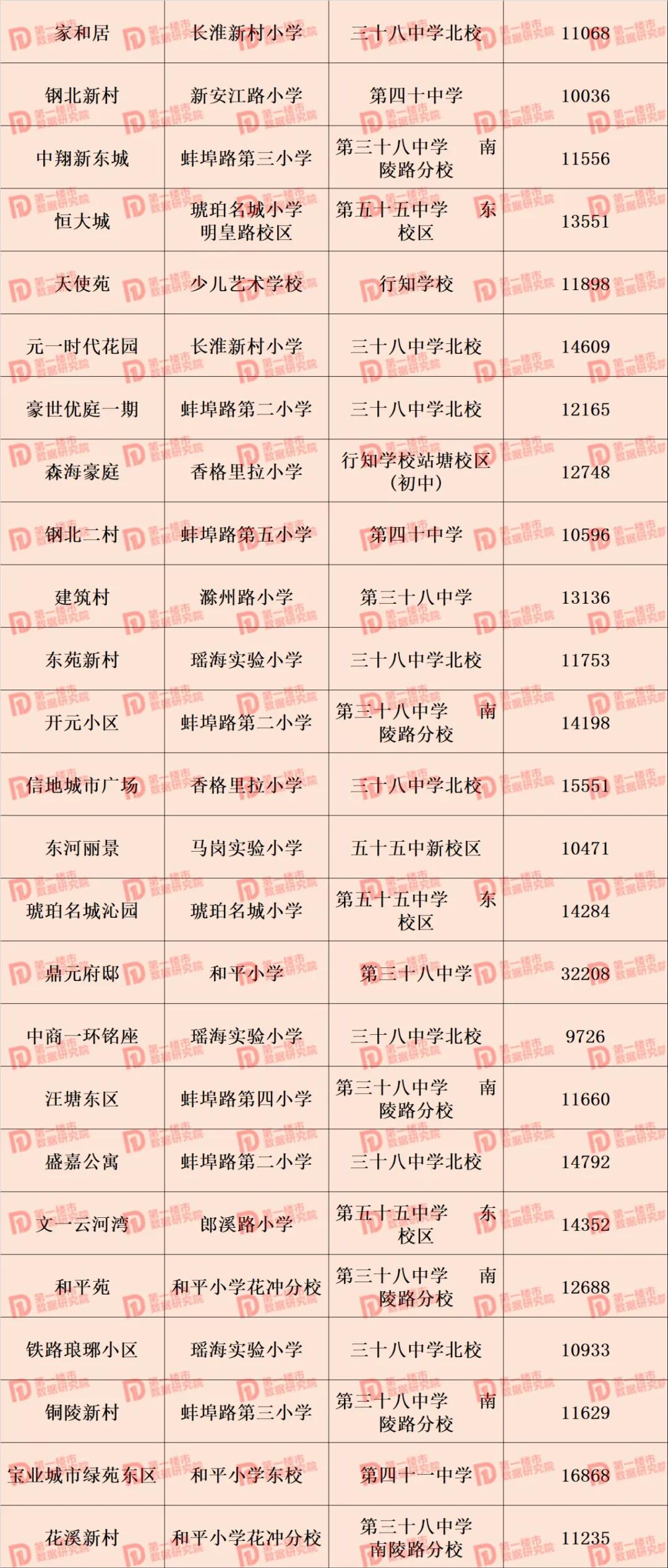 合肥市2021年学区划分公布,合肥2020滨湖小学学区划分公布