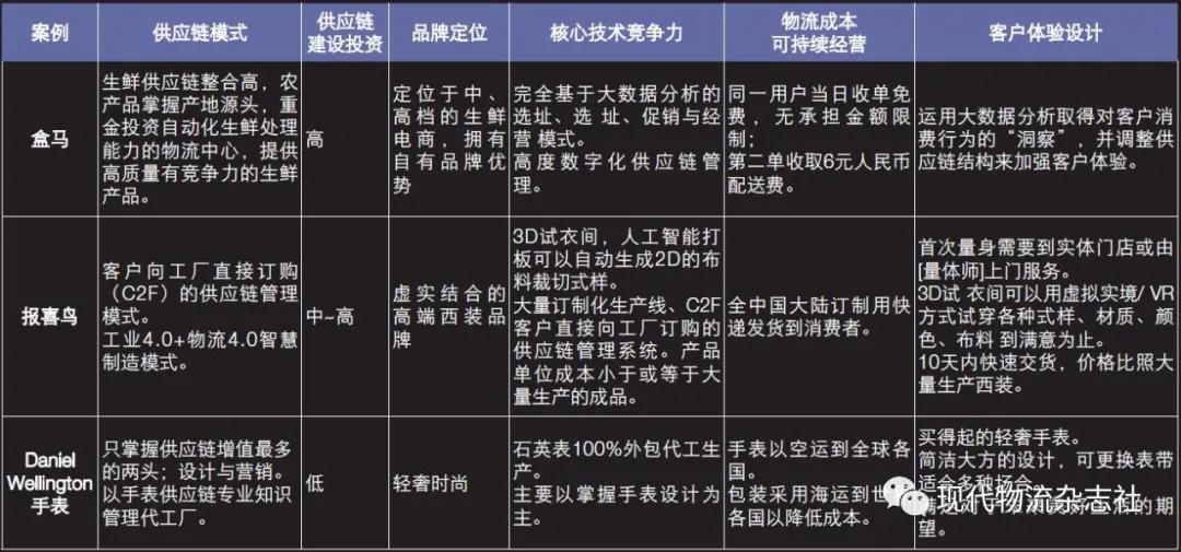 新零售时代营销思维方案,新零售用户体验管理方案