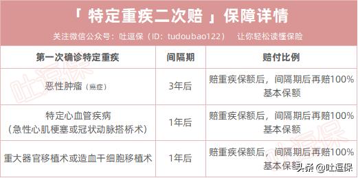 瑞华倍嘉乐保重疾险的缺点,瑞华倍嘉乐保重疾险