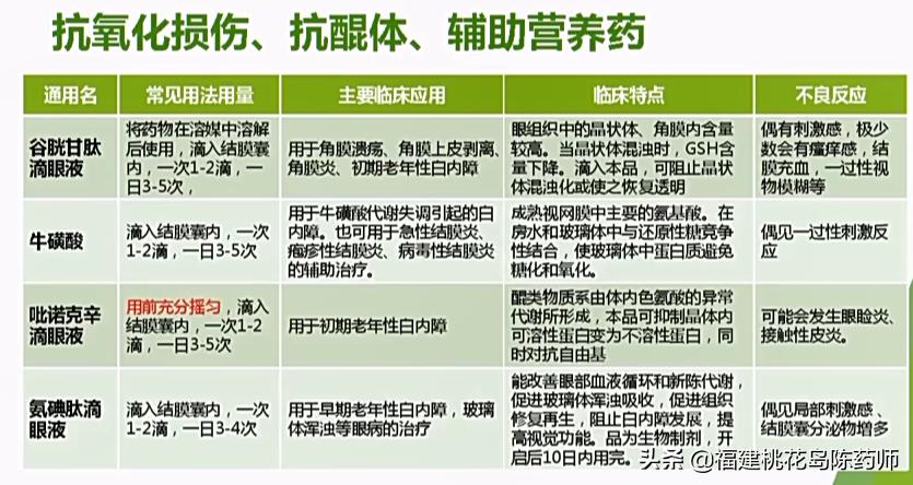 眼部常用药物有哪些,眼部用药操作方法