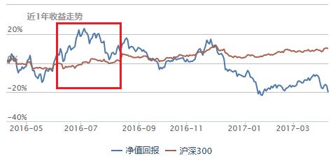 只需四步就能看清股票,迅速选出符合自己条件股票技巧