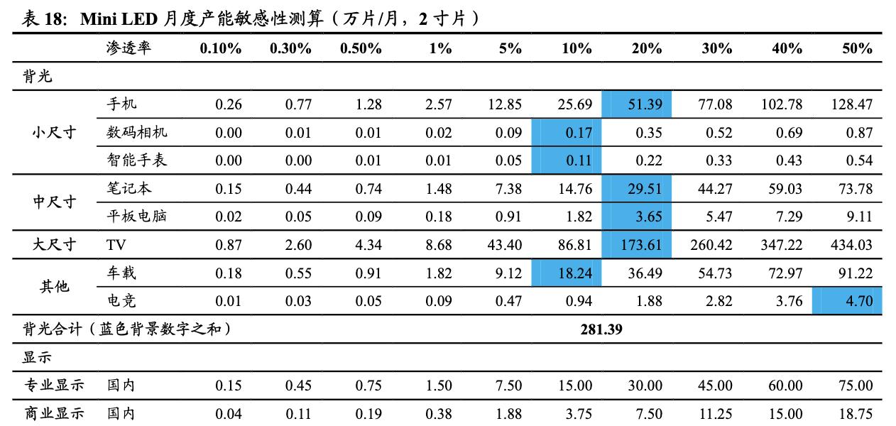 瑞丰光电miniled生产线,瑞丰光电miniled现状