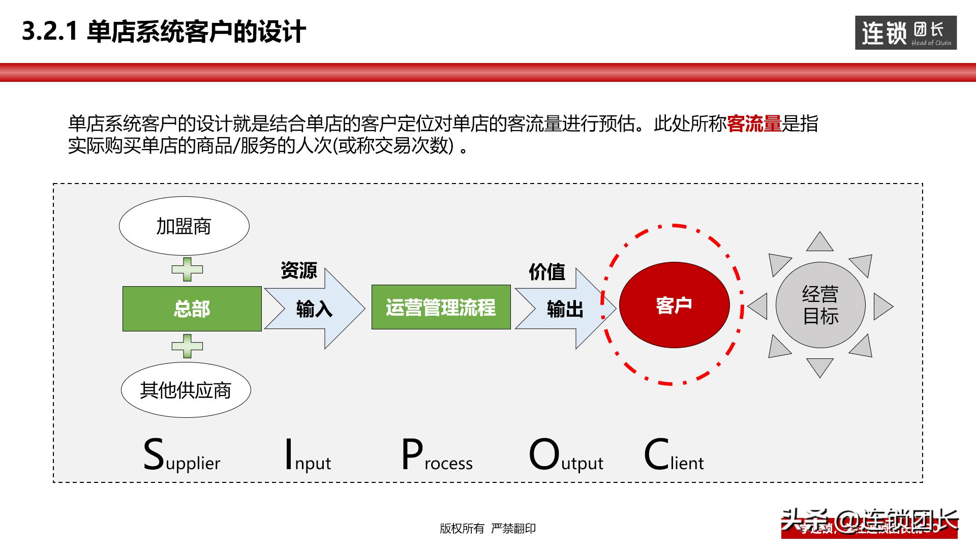 门店运营模式思路,高效运营门店方法