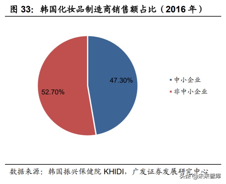 odm化妆品的前景,化妆品odm行业深度报告