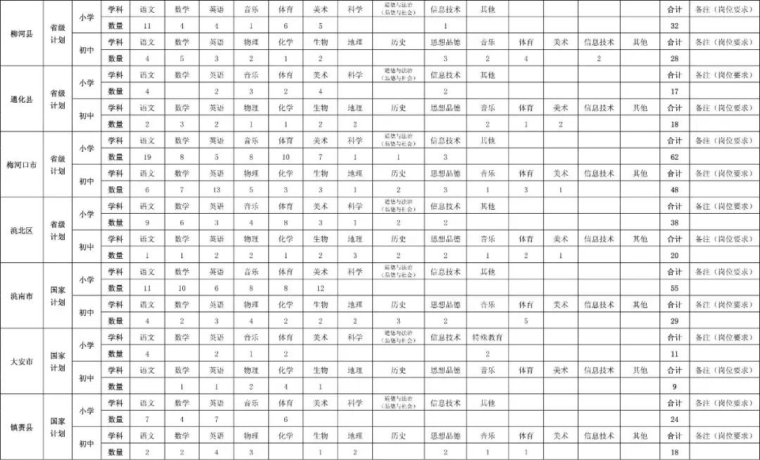 吉林省特岗教师招聘时间表,吉林省特岗教师招聘公告