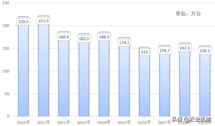 柴油车的未来,柴油未来