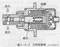 智造概论｜小松240-8液压挖掘机位置控制式电控分配泵详解