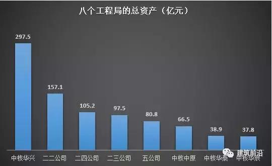 中核建属于八大建筑央企吗,中核集团八大子公司哪个最好