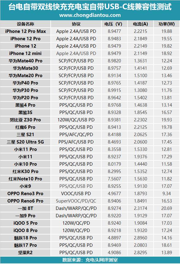 台电充电宝20000毫安超级快充,还没用的共享充电宝怎么使用