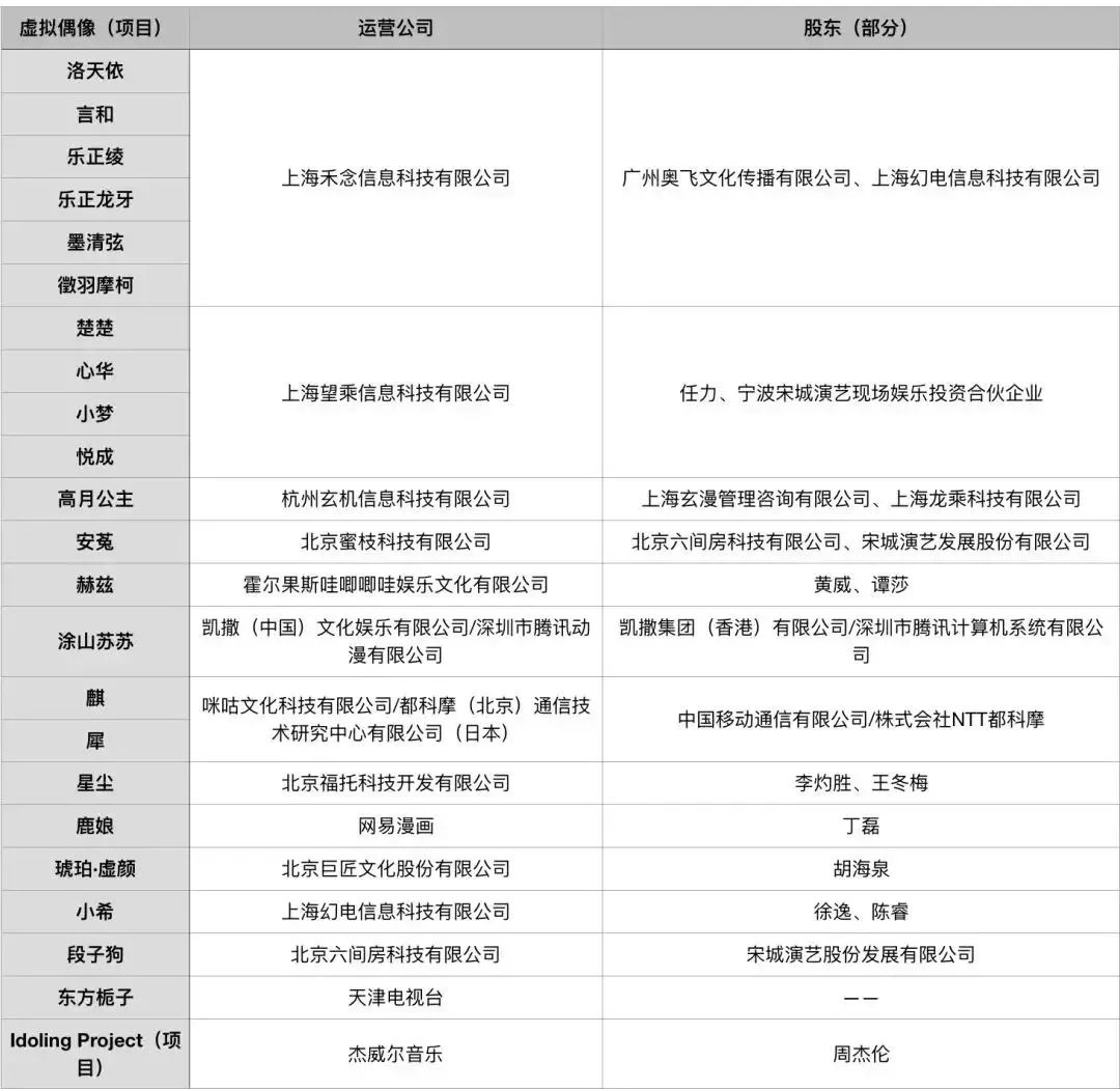 初音未来虚拟偶像挑战,初音未来虚拟偶像限时挑战