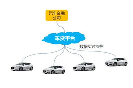 汽车以租代购是什么套路吗,以租代购买汽车注意事项