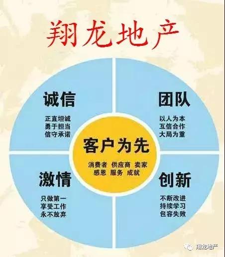 宜昌翔龙地产怎么样啊,宜昌翔龙房地产营销有限公司