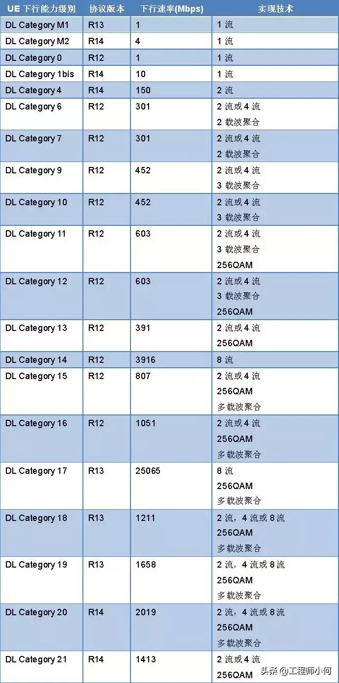 移动通信ue是什么,ue能力级别详解看这篇就够了
