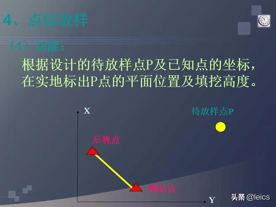 全站仪经纬仪水准仪通俗记忆,全站仪坐标测量及距离测量方法ppt