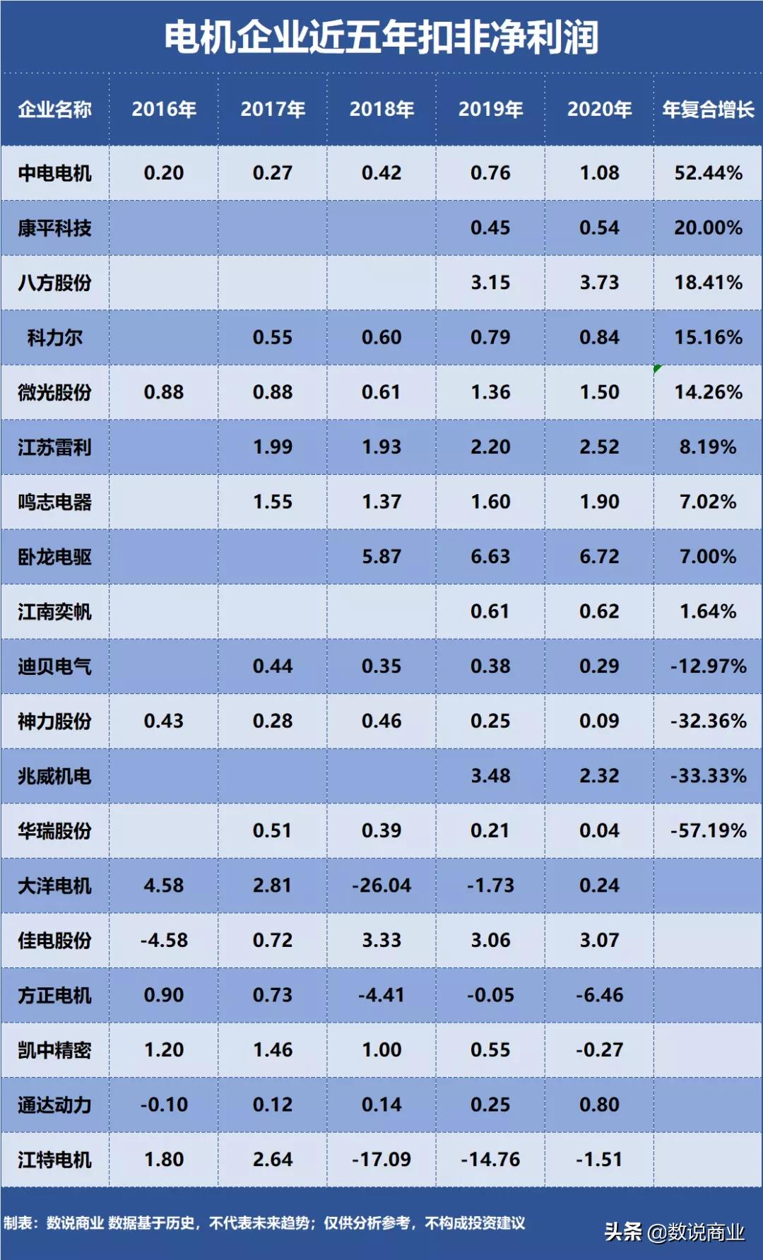 卧龙电驱电机产能,卧龙电驱电机巨头再迎腾飞