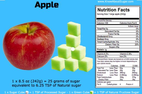 缇庡浗涓撳瀵逛笉鍚冩按鏋滅殑鐪嬫硶,缇庡浗涓撳璇村悆绯栦笉浼氬鑷寸硸灏跨梾